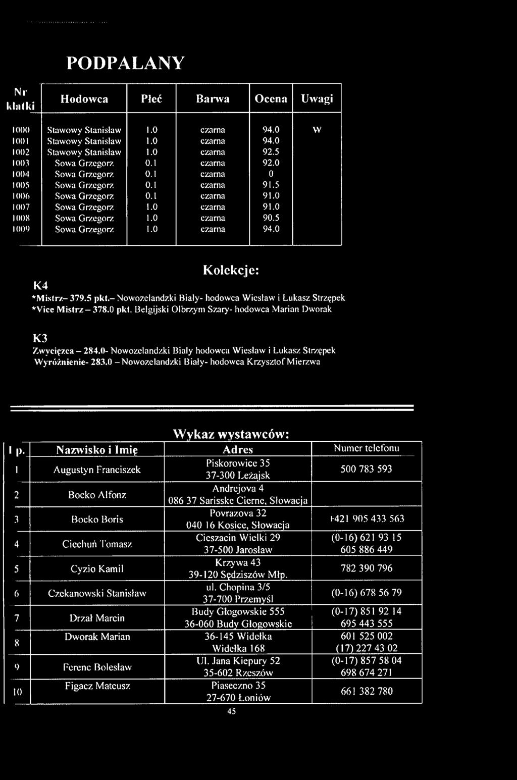 0 Kolekcje: K4 *M istrz- 379.5 pkt.-n ow ozelandzki Biały- hodowca Wiesław i Łukasz Strzępek *Vice M istrz 378.0 pkt. Belgijski Olbrzym Szary- hodowca Marian Dworak K3 Zwycięzca 284.