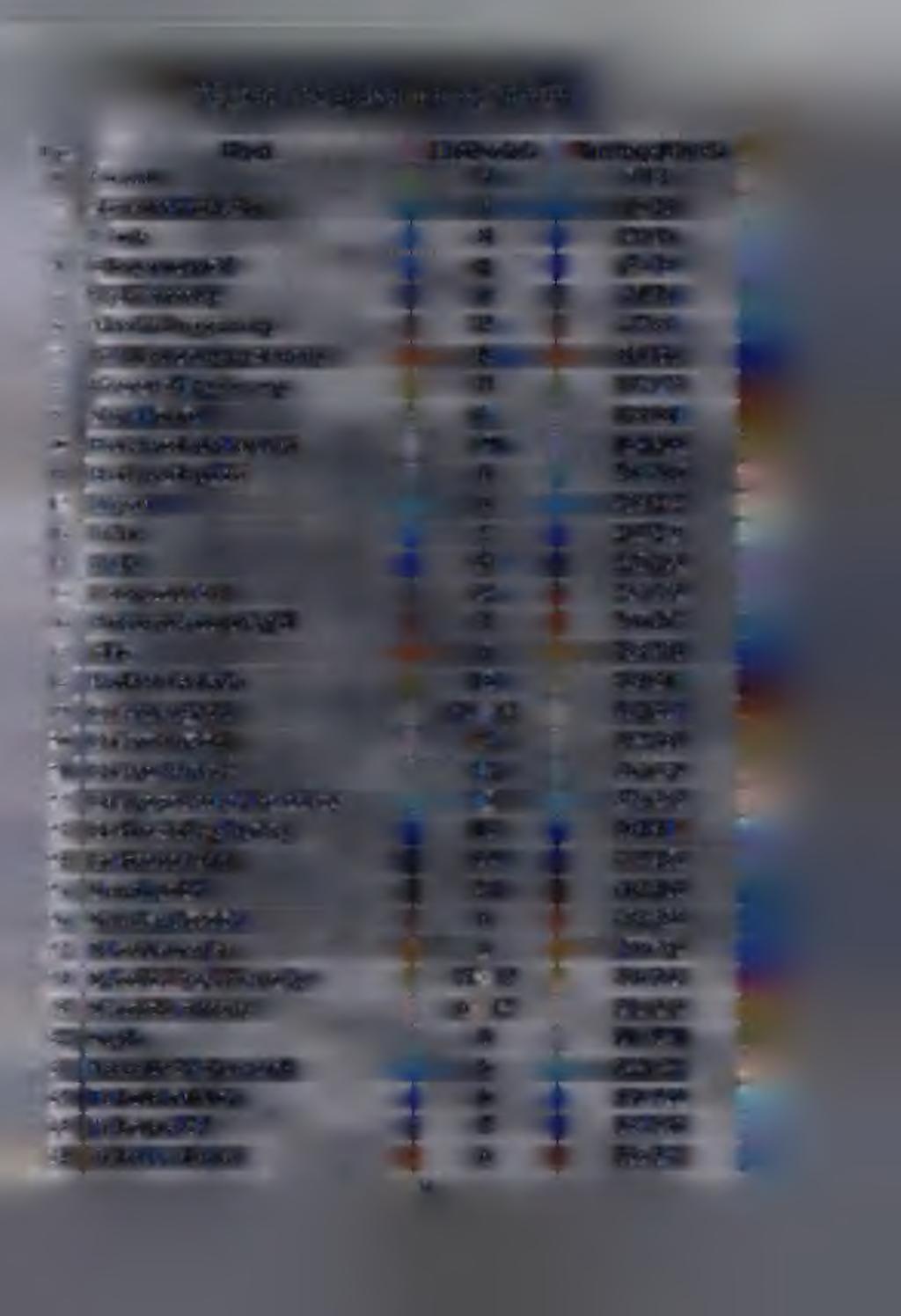 1,. 1 Wykaz ras gołębi na wystawie: Rasa Ilość sztuk Num ery klatek Koszua 14 1-14 2 Skowronek koburski 14 15-28 3 Lahore 8 29-36 -1 Olbrzym rzymski 4 37-40 5 Śląski tarczowy 6 41-46 6 Niemiecki
