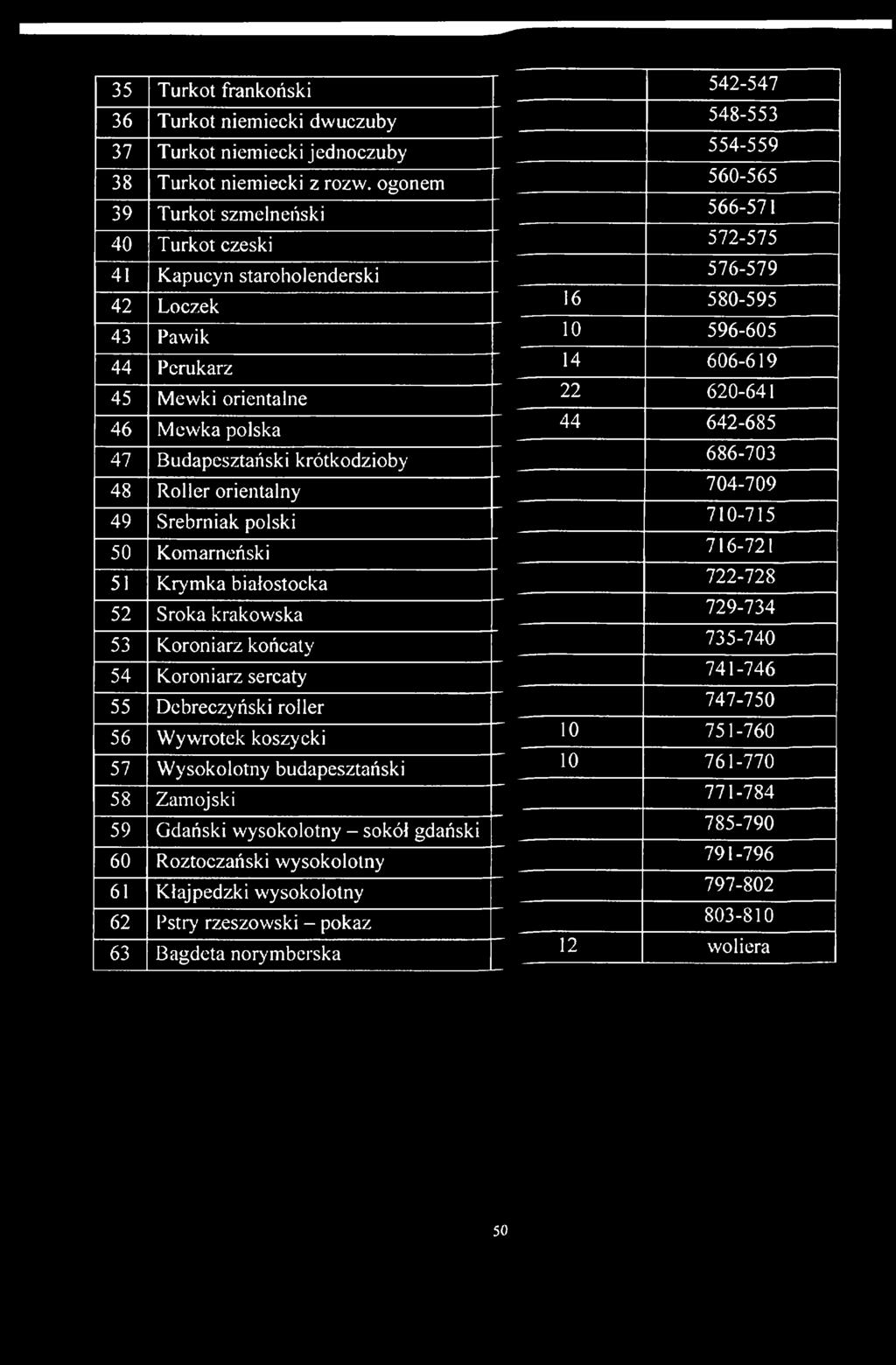 Srebrniak polski 50 Komarneński 51 Krymka białostocka 52 Sroka krakowska 53 Koroniarz końcaty 54 Koroniarz sercaty 55 Debreczyński roller 56 Wywrotek koszycki 57 Wysokolotny budapesztański 58