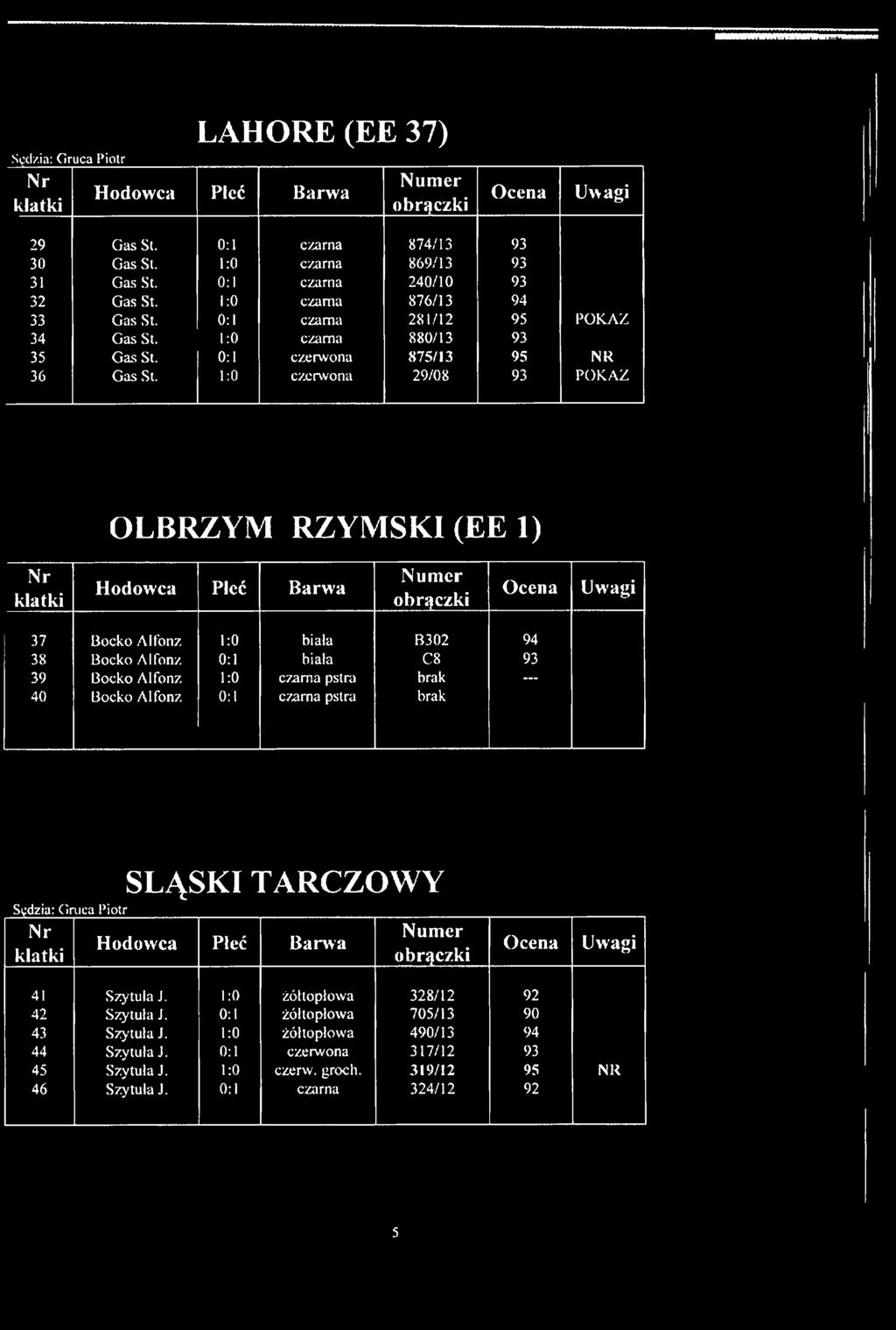1 0 czerwona 29/08 93 POKAZ OLBRZYM RZYMSKI (EE 1) Hodowca Pleć Barwa 37 Bocko Alfonz 1:0 biała B302 94 38 Bocko Alfonz 0:1 biała C8 93 39 Bocko Alfonz 1:0 czarna pstra brak.