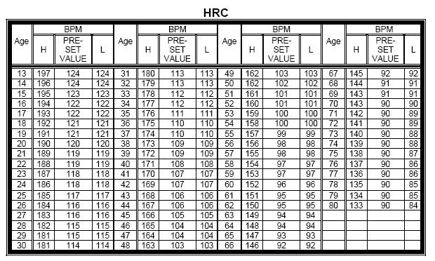 HRC (heart rate control) kontrola rytmu pracy serca P11: Program służy do wykonywania ćwiczeń przy stałym z góry ustalonym pulsie (konieczne jest dokonanie pomiaru pulsu za pomocą czujników pomiaru