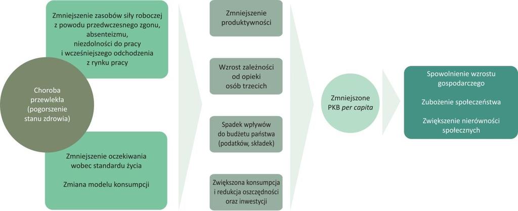 Koszty pośrednie- znaczenie dla gospodarki D. Abegunde, A.