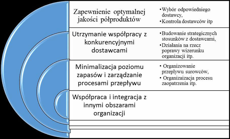 estetyczne (wygląd, staranność wykonania itp.), ekonomiczne (koszty eksploatacji, koszty nabycia).