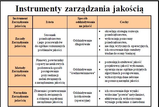 Poka-yoke to metoda zapobiegania defektom pochodzącym z błędów.