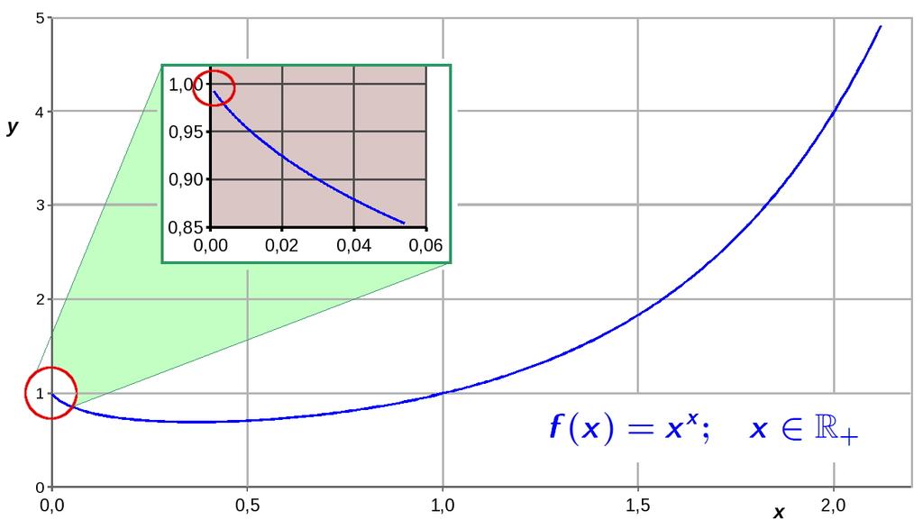 PRZYKŠAD 3: PRZYKŠAD 4: ep( 1/) ZNANE PRZYPADKI Ci g warto±ci funkcji Badamy cz sto zªo»enie (f a)(n) = f ( a(n) ) ci g warto±ci danej funkcji f dla okre±lonego ci gu jej argumentów.