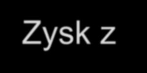 100 kolejnych chorych w stopniu N2 nie otrzyma oksaliplatyny w adjuwancie