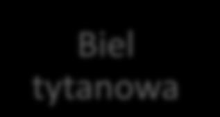 Portfolio GK Azoty Tarnów Nawozy Nawozy azotowe Saletrzak Saletrosan Salmag Kędzierzyńska Saletra Amonowa Siarczan amonu Mocznik Nawozy NPK PoliMAP PoliDAP Polifoska PoliMAG Tworzywa Półprodukty do