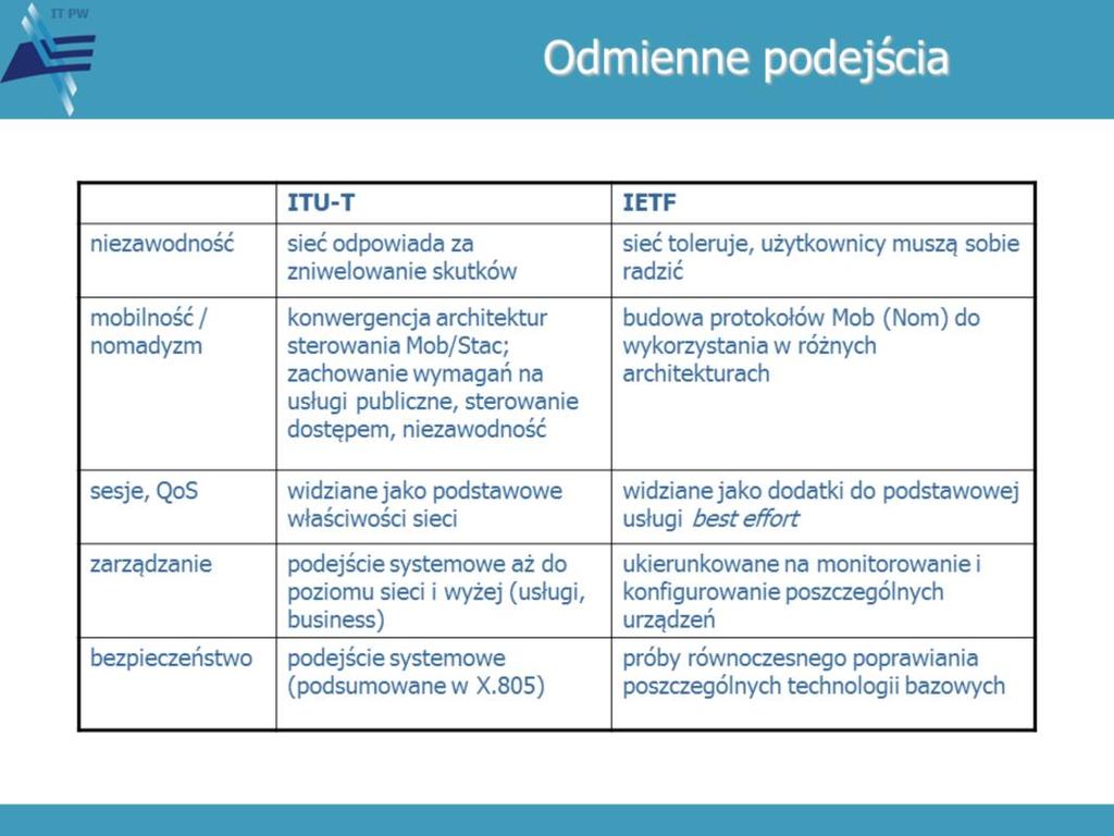 Tabelka podsumowuje te różnice w