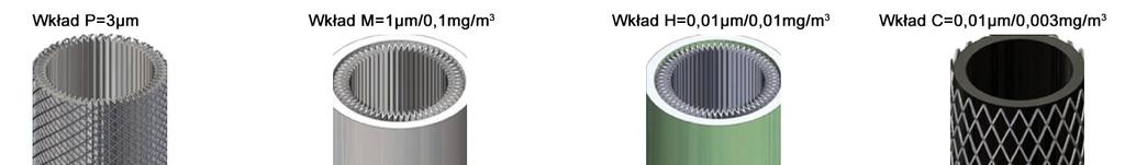 1. PRZEZNACZENIE Filtrowanie sprężonego powietrza, przy pomocy wkładu filtrującego, zanim zostanie użyte do zasilania odbiornika.