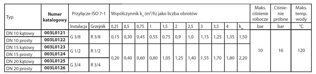3. Zawory termostatyczne ( RA-N, RA-DV prosty, z głowicą cieczową, głowica 5116) oraz zawory powrotne (RLV prosty z możliwością spuszczenia zładu, RLV S prosty).