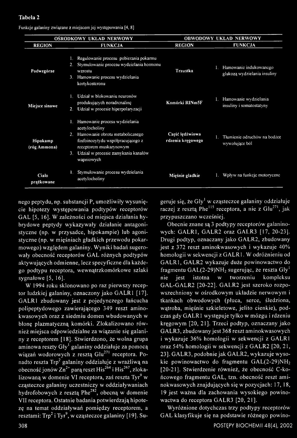 Hamowanie indukowanego glukozą wydzielania insuliny Miejsce sinawe 1. Udział w blokowaniu neuronów produkujących noradrenalinę 2. Udział w procesie hiperpolaryzacji Komórki RINm5F 1.