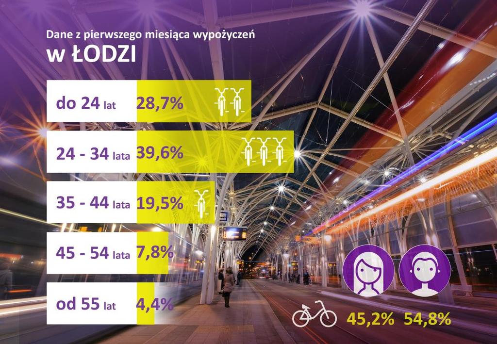 Poniżej 24 lat WIEK