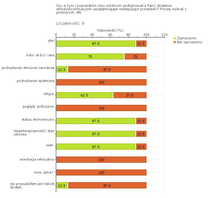 Wykres 1w Obszar badania: Szkoła lub placówka współpracuje z poradniami psychologiczno-pedagogicznymi i innymi podmiotami świadczącymi poradnictwo i pomoc uczniom, zgodnie z ich potrzebami i sytuacją