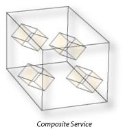 Spośród wielu możliwych wariantów rozwiązania powyższego problemu, podejście bazujące na koncepcji oferowania usług złożonych (ang. composit services) wydaje się być najbardziej odpowiednie.