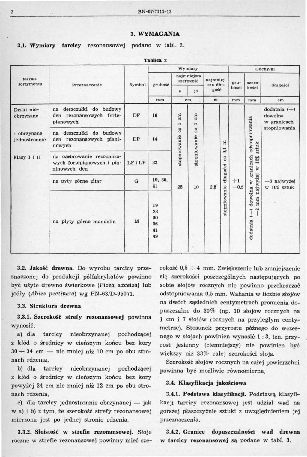 2 BN-67/7111-12 3. WYMAGANA 3.1. Wymiary tarcicy reznanswej pdan w tabl. 2.