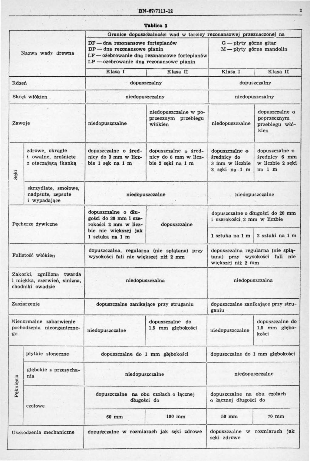 3 Nazwa wad;v drewrna Tablica 3, Granice dpuszczalnści wad w tarcicy reznanswej przeznacznej na DF - dna rezónanswe frtepianów, DP"";" dna reznanswe phinin LF - żebrwanie dna reznanswe frtepianów LP