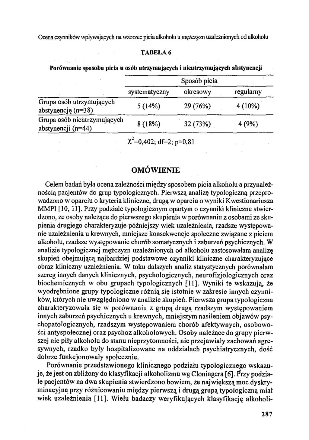 Ocena czynników wpływających na wzorzec picia alkoholu u mężczyzn uzalemionych od alkoholu TABELA 6 Porównanie sposobu picia u osób utrzymujących i nieutrzymujących abstynencji Grupa osób