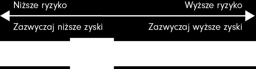 wysokodochodowe rynków wschodzących oraz obligacje przedsiębiorstw o ratingu inwestycyjnym również z rynków wschodzących.