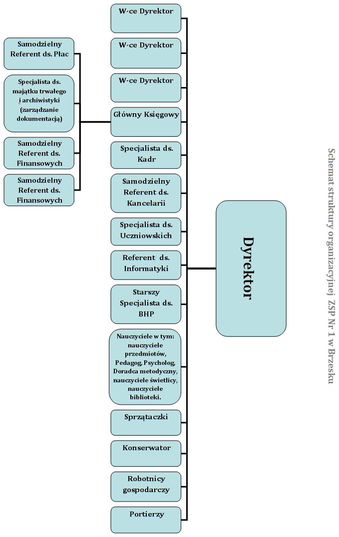 d. Samodzielny referent ds. finansowych, e. Samodzielny referent ds. finansowych 3) Specjalista ds. Kadr 4) Samodzielny Referent ds. Kancelarii 5) Specjalista ds.