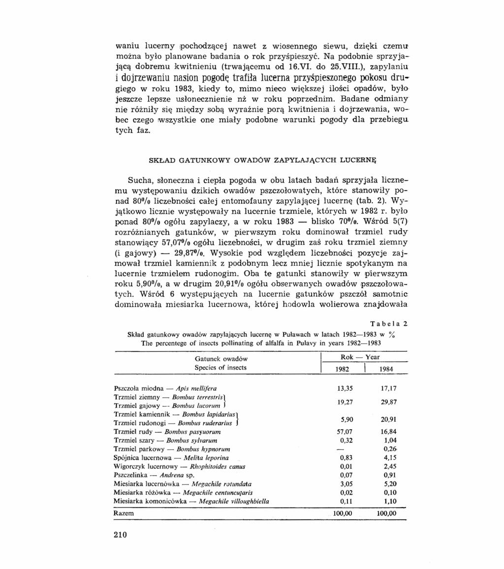 waniu lucerny pochodzącej nawet z wiosennego siewu, dzięki czemu można było planowane badania o rok przyśpieszyć. Na podobnie sprzyjającą dobremu kwitnieniu (trwającemu od 16.VI. do 25.VIII.