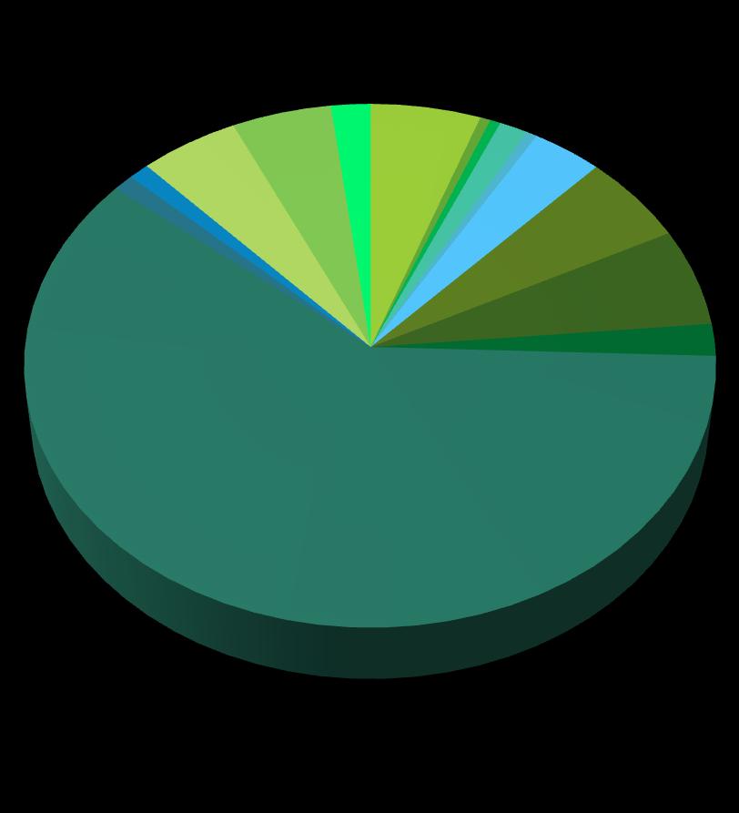 Miejscowość, w której mieszkam: 1% 4,80% 1% 4,80% 1,90% 0,50% 1,40% 0 0,50% 0,50% 5,30% 3,40% Błędnica Borowe Daniłowo 5,30% Daniłowo-Parcele 5,80% 1,90% Daniłówka Pierwsza Grądy Kańkowo Kiełczew