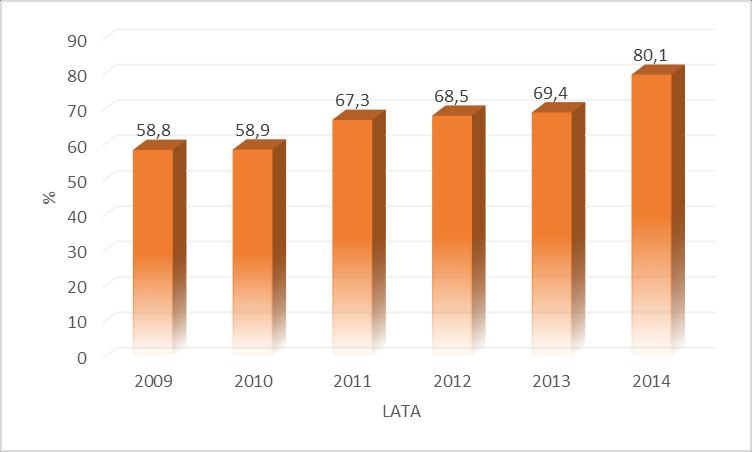 Lata 2009 2010 2011 2012 2013 2014 Długość czynnej sieci rozdzielczej wodociągów w km 46,8 46,8 46,8 50,9 50,9 50,9 Tab. nr 1.