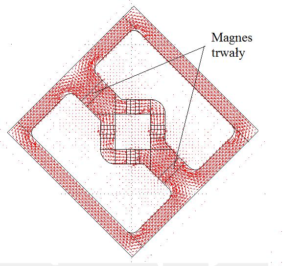 Rys. 4. Przebieg linii pola magnetycznego podwójnego obwodu magnetycznego Rys. 7.