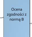 dotyczące