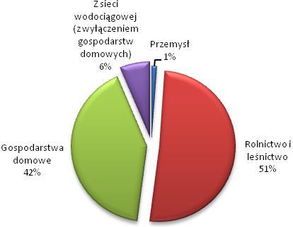 wody klasy V wody złej jakości.