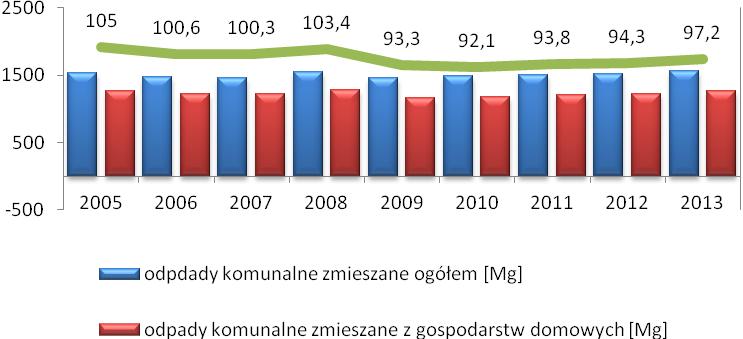odpadów z terenów nieruchomości zajmuje się Miejskie Przedsiębiorstwo Gospodarki Komunalnej Sp. z o.o. (ul. Wolności 44. 39-300 Mielec).