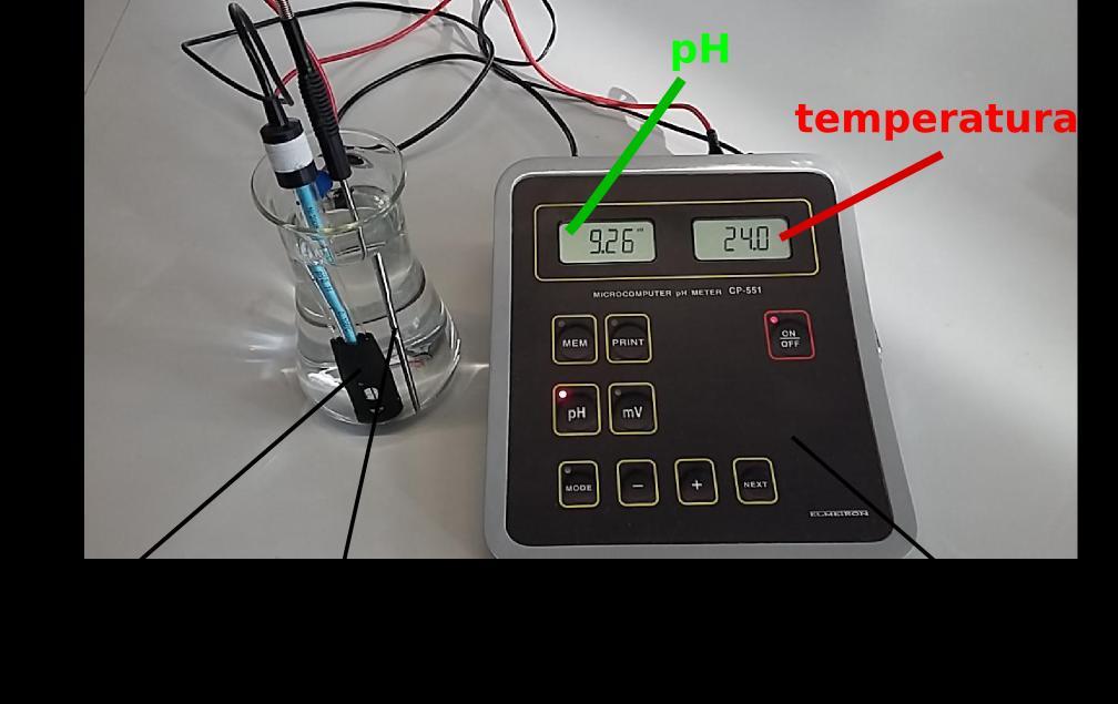 Pracuje w zakresie ph od -2,00 16,00 oraz zakresie temperatur -50 ºC do 199 ºC. Współpracuje z elektrodą zespoloną typu ERH-111 (rysunek poniżej).