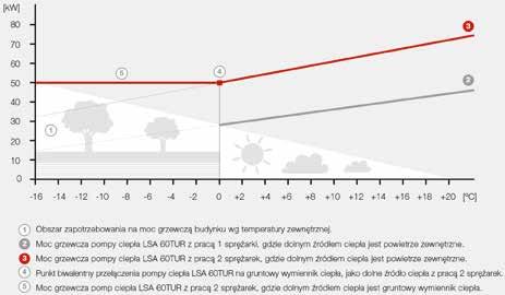 REWERSYJNA, POWIETRZNO-GRUNTOWA POMPA CIEPŁA LSA 60TUR SYSTEM ZERO INNOWACYJNE URZĄDZENIE DO GRZANIA I CHŁODZENIA, WYKORZYSTUJĄCE ZALETY POWIETRZNYCH ORAZ GRUNTOWYCH POMP CIEPŁA W ZASTOSOWANIACH