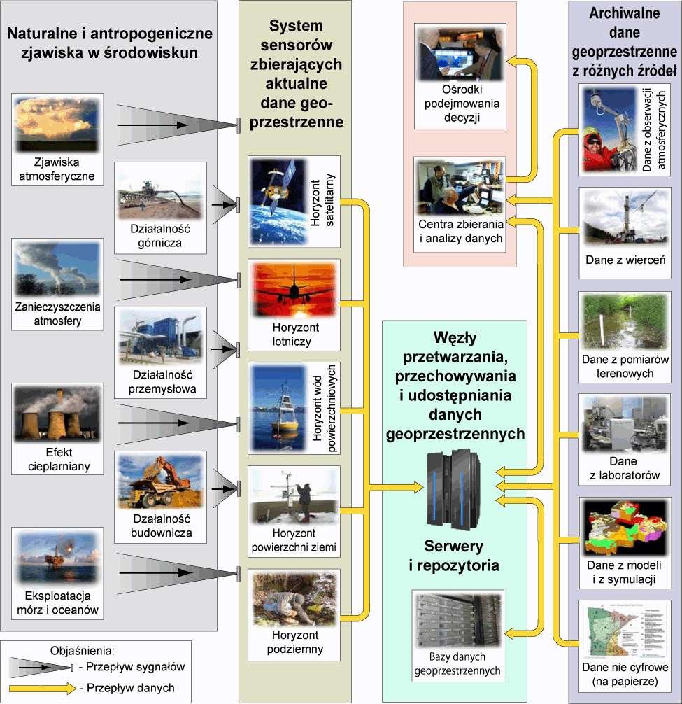 Zaawansowana infrastruktura z zakresu środowiska Janusz
