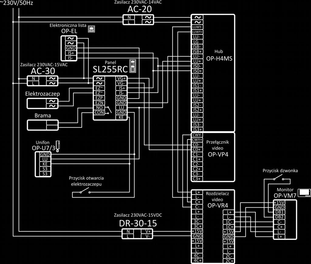 11.Przykładowa instalacja Na ilustracji 9 pokazano przykładowy schemat połączeń między panelem OPTIMA SL255RC a urządzeniami peryferyjnymi: elektrozaczepem, bramą, elektroniczną listą lokatorów