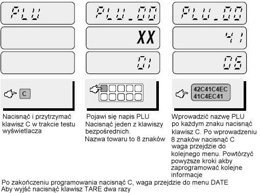 8. Programowanie nazw dla kodów PLU Programowanie nazw dotyczy tylko kodów bezpośrednich. Dla wagi AP-1 EX z konwersją euro jest to 27 kodów, dla wagi AP-1 MX z konwersją euro są to 4 kody.