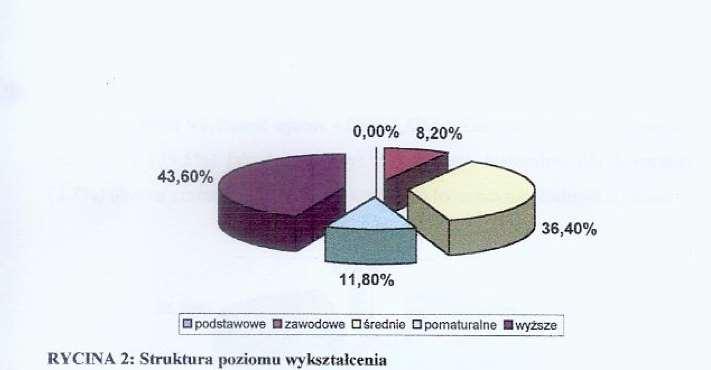 Grupa