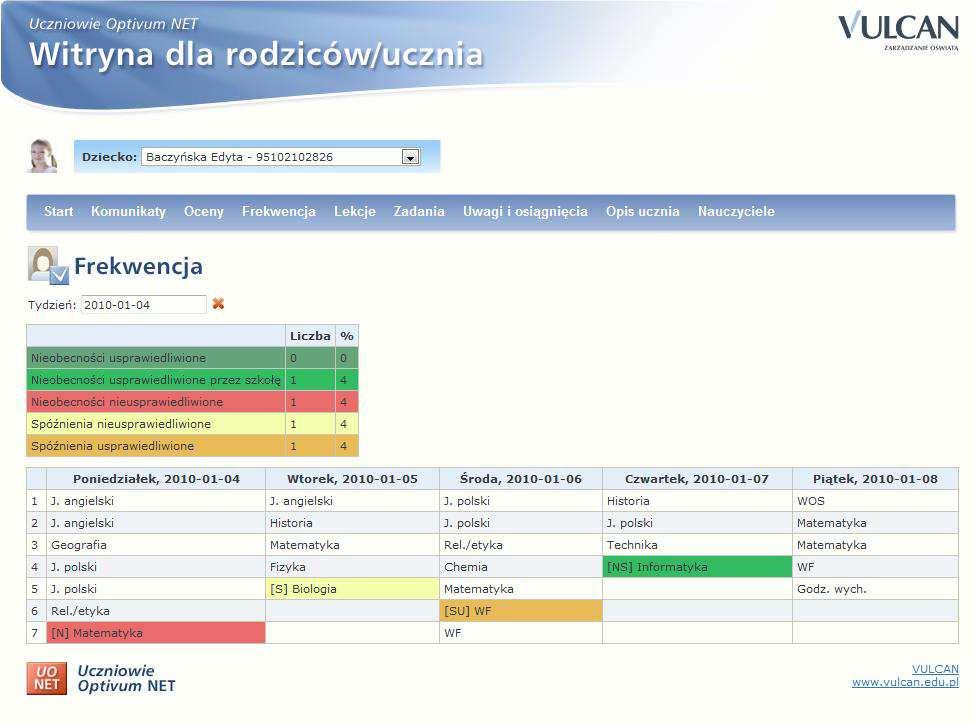 Nieobecności lub spóźnienia są wyróŝniane kolorem.