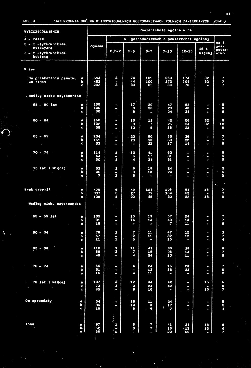 0 8-7 'O-1' więcej Eir Do przekznie pństwu Według wieku użytkownik 60-64 * 75 lt i więcej o S l s e i ą ;.