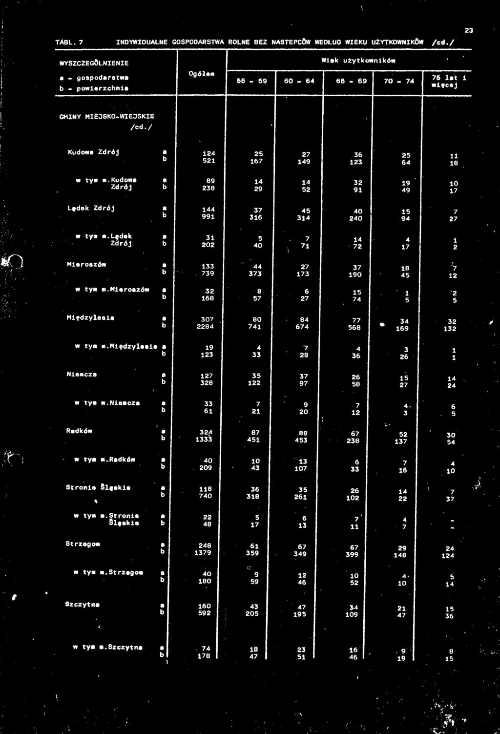 mieroszów Międzylesie w ty* «.Międzylesie 373 173 J# i i: 3? : u i i =! 7: 674 di * 169 tli Is 33 26 ä Zl 1 "1 * :!K dl s is 2? 11 w tyr m.niemcz Rdków w tyr «.