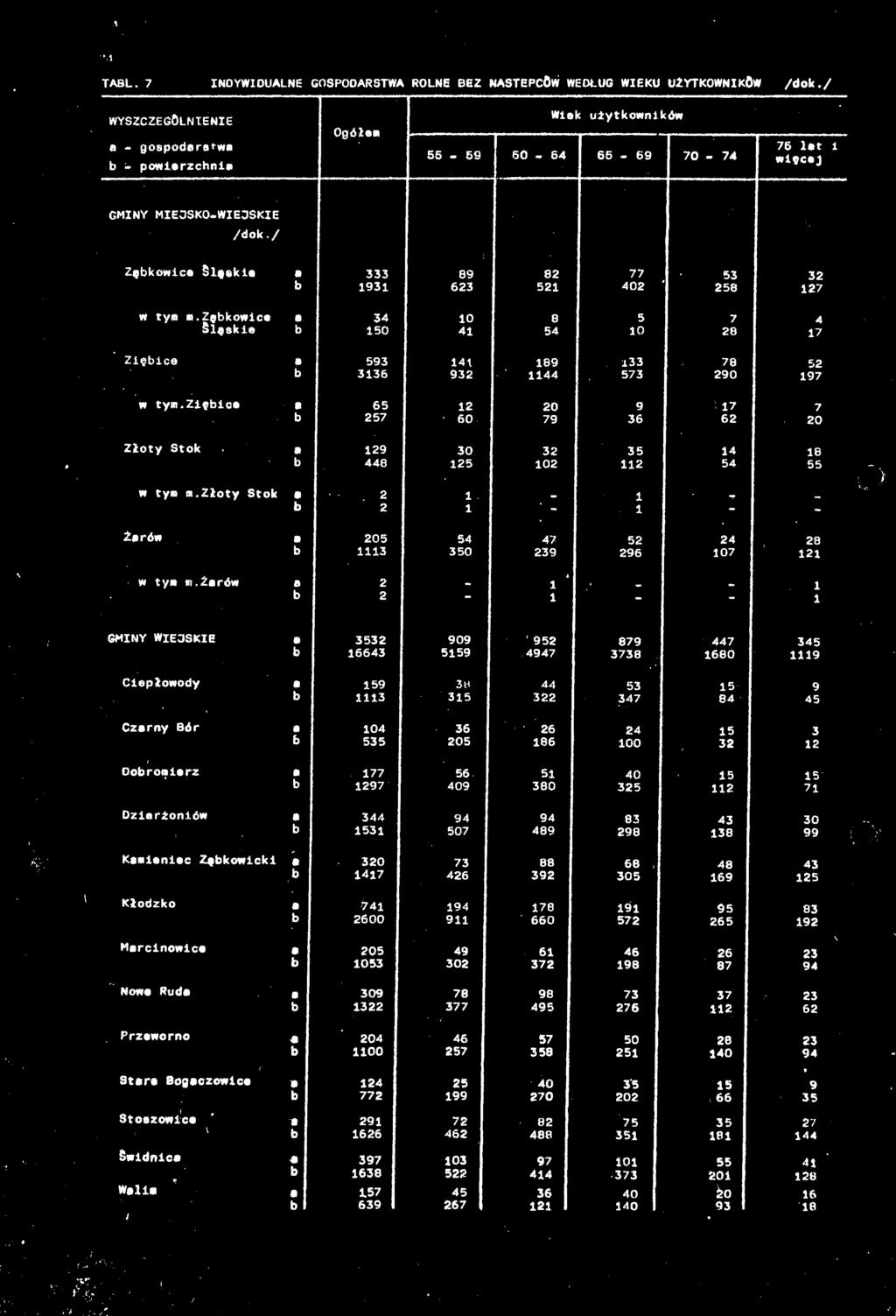 . 7% J 'll 4 Z ::,11,5: It z 5 l i : : z 350 >S z i : l : i GMINY WIE3SKIE z»is! =521 e:: izeo i Ciepłowody z»is»8 s: 84.1 Czrny Bór z Sä',8.