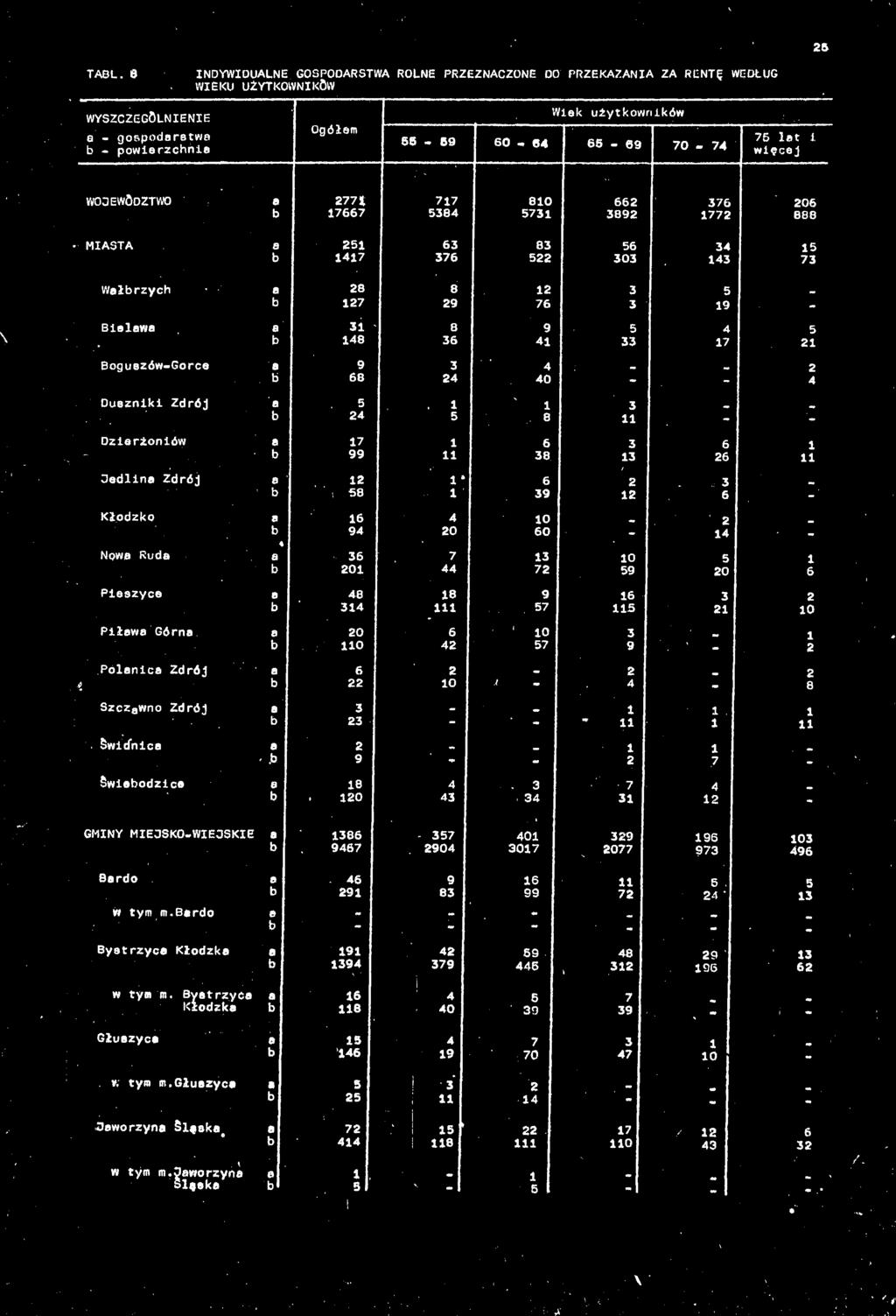 . Pieszyce Piłw Górn Polnic Zdrój Szczwno Zdrój Świdnice Świebodzice GMINY MIEJSKO-WIEJSKIE Brdo,ISł 5%: Sil 3:1: J8 376 =11 303. ä 7! 2g 11 1: : i.