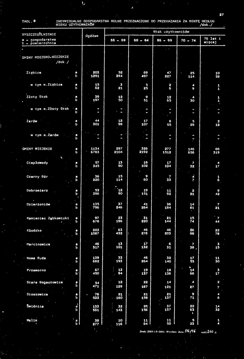 żrów GMINY WIEJSKIE Ciepłowody Czrny Bór Dobromierz Dzierżoniów Kmieniec Zębkowicki o : " : ; ; su SS,;s,151 dli ż 51.15.13,1,i,lo.15 60,5 5 i "IS >11 51 21.
