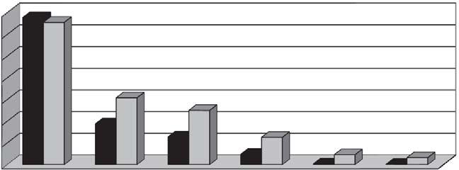 3) acids was significantly slower than raw seeds.