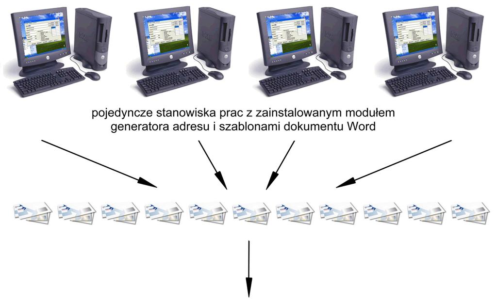 System I-Post składa się z następujących elementów: modułu generatora adresu wraz z