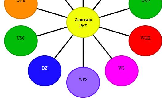 potrzeby w zakresie dokonywania wydatków).