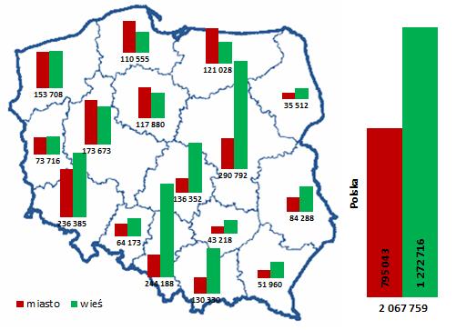 kolejnych mapach (Rys 12 i Rys 13) pokazano terytorialny rozkład mieszkań, które wymagają modernizacji instalacji telekomunikacyjnej.