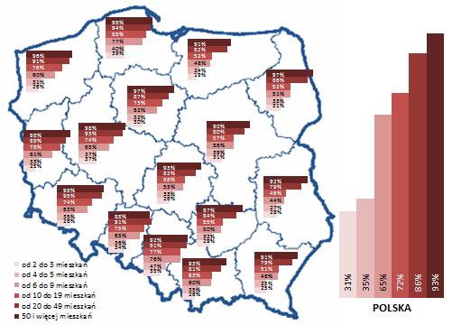 Rys 15 Odsetek mieszkań z infrastrukturą umożliwiającą dostęp do internetu o prędkości 100Mb/s w Polsce i województwach [opracowanie własne na podstawie bazy TERYT-NOBC i sprawozdania dot.