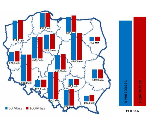 jednej kondygnacji. Mimo to zróżnicowanie kosztów w tych typach jest wyraźnie mniejsze niż w budynkach o mniejszej liczbie mieszkań co świadczy o dobrym dopasowaniu rozkładu.