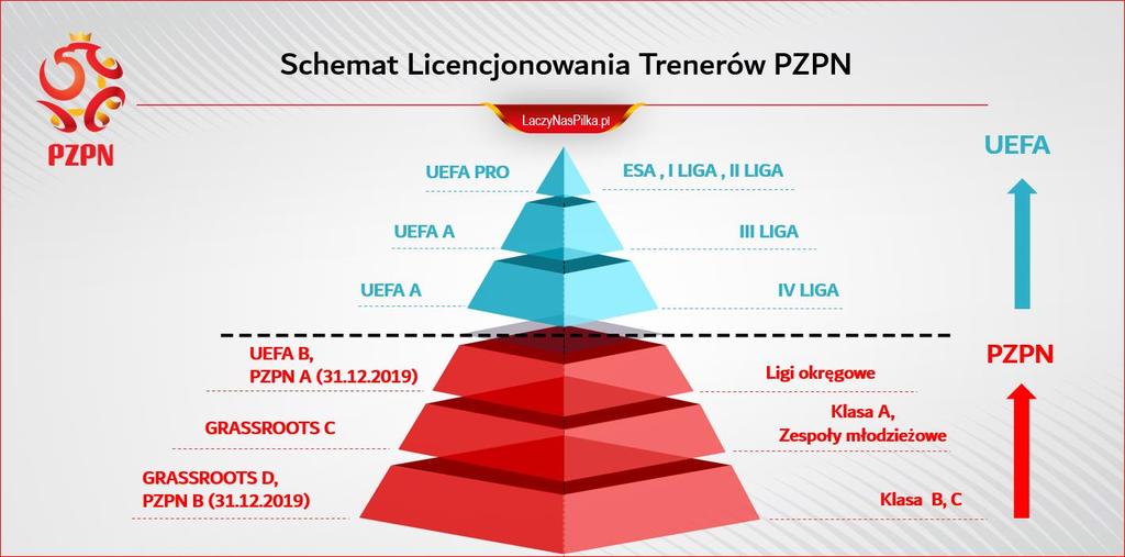 Załącznik nr 1 - Schemat