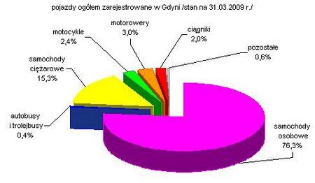 Obiekty przekazane do eksploatacji Ważniejsze z nich to: Hala Sportowo-Widowiskowa ul. Kazimierza Górskiego 8, Dwa salony samochodowe przy ulicach: Morskiej i Parkowej.